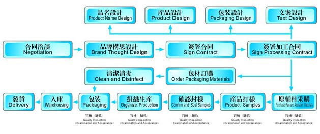 黑枸杞饮品加工,中邦斯瑞生物食品饮料代加工贴牌生产_5