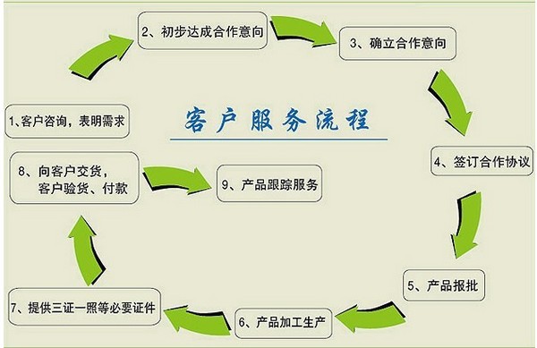 50ml番茄紅素飲品OEM貼牌代加工廠家_6