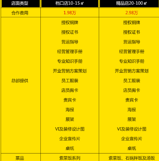 韓紫紫菜飯快餐加盟費(fèi)用都包含哪些？_1