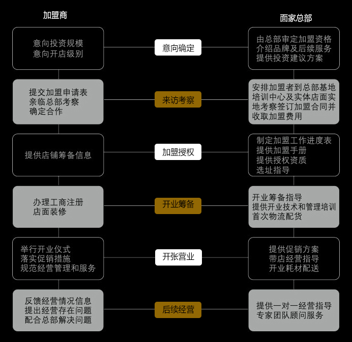 面家日式拉面连锁加盟_4