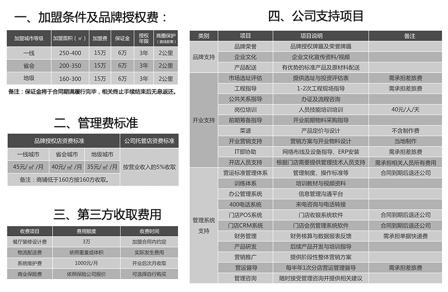 如轩砂锅粥诚邀你加盟_1