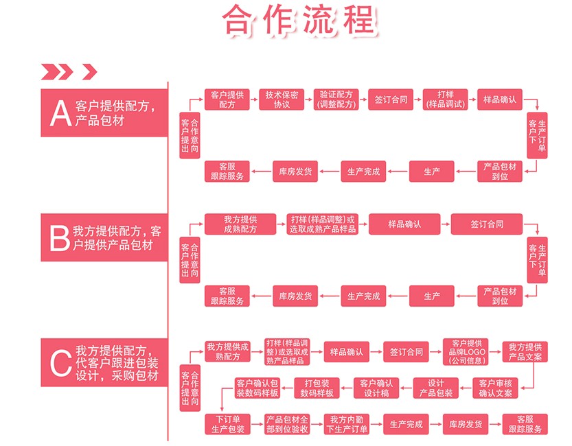 50ml胶原蛋白肽饮品加工厂家（图）_3