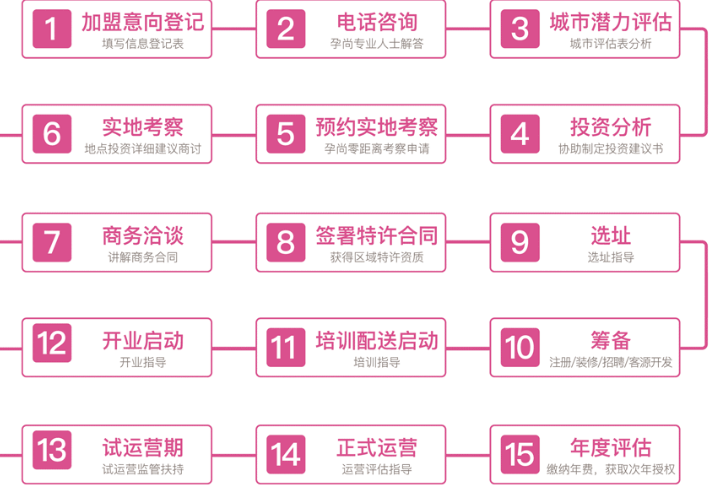 孕琇致家产后恢复加盟_7