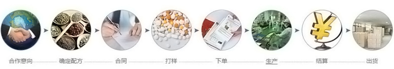 國內(nèi)實力人參瑪卡復合飲品代工ODM貼牌加工廠家_2