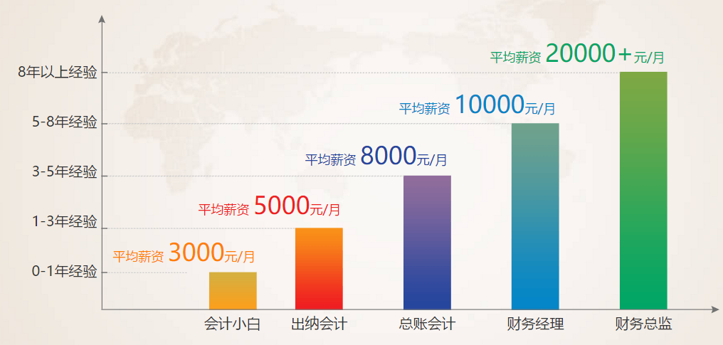 注冊會計師培訓(xùn)學(xué)校丨注冊會計師培訓(xùn)班_3