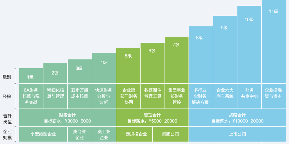 注冊會計師培訓(xùn)學(xué)校丨注冊會計師培訓(xùn)班_4