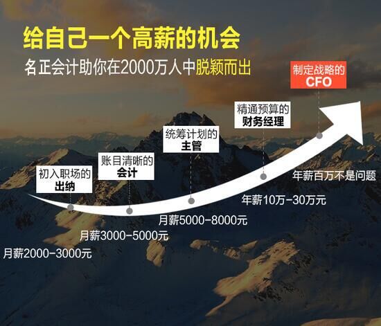 注冊會計師培訓(xùn)學(xué)校丨注冊會計師培訓(xùn)班_5