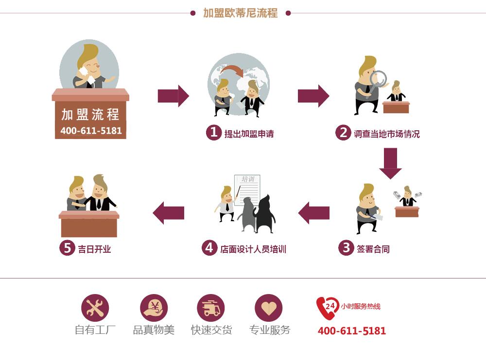 創(chuàng)富于衣柜市場，首選歐蒂尼衣柜加盟品牌！（圖）_1