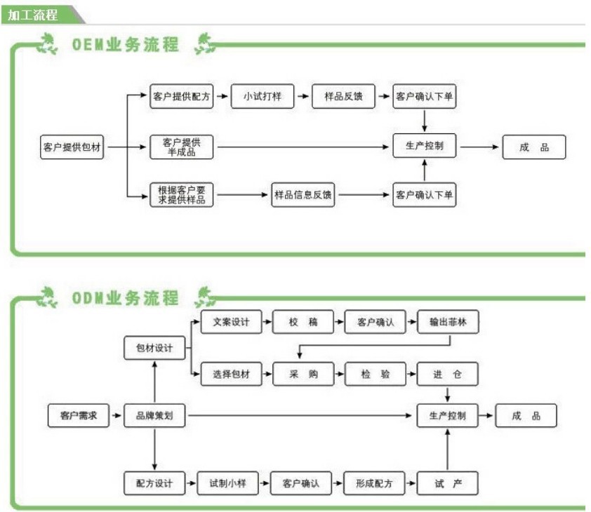 上海专业线植物综合酵素饮品加工OEM/ODM企业（图）_4