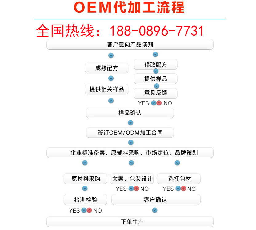 30/50ml日本流行抗糖化饮品贴牌代加工国内厂家_3