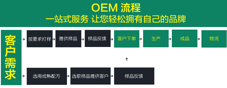 医美专业线品牌激素修复面膜代工ODM合作工厂（图）_7