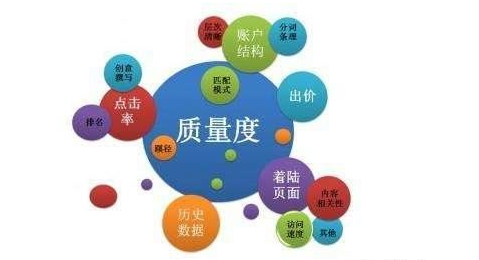 百度競(jìng)價(jià)開(kāi)戶各類競(jìng)價(jià)開(kāi)戶問(wèn)題由啟盛網(wǎng)絡(luò)公司為你解答（圖）_1