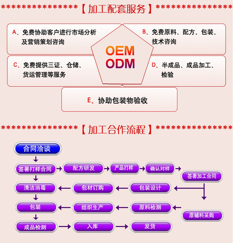 广东辣木叶压片糖果加工/大豆低聚肽粉分装OEM代加工（图）_5