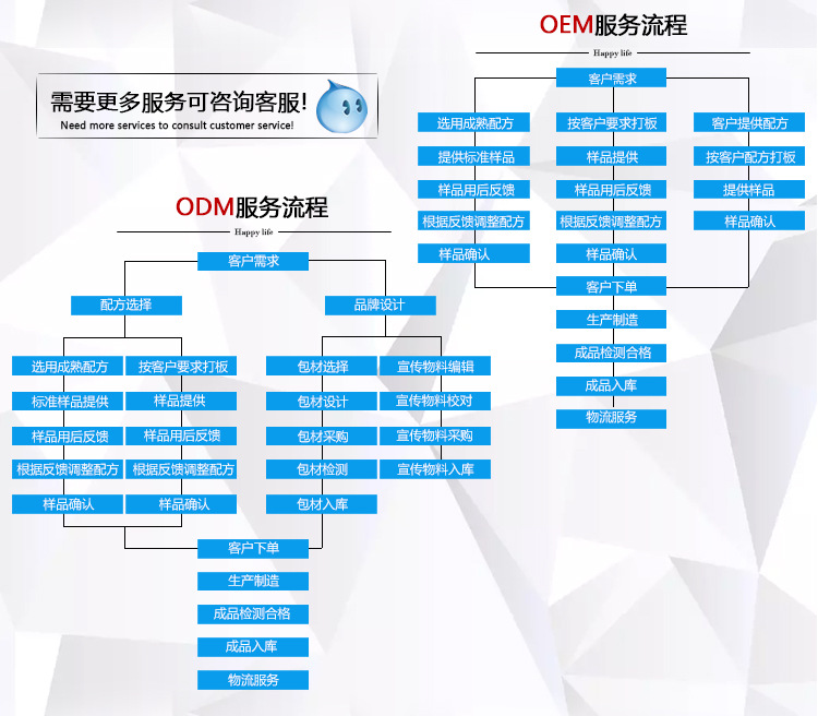 美容院/专柜合作激素修复水代工ODM（图）_5