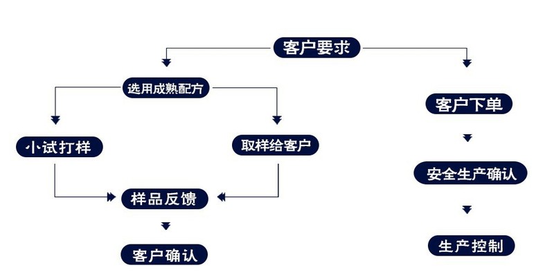 小规格药食同源饮料代工来配方灌装厂（图）_4