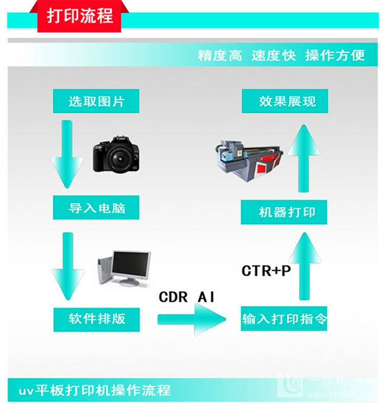 沙盘铺地模型底部UV平板打印机（图）_16