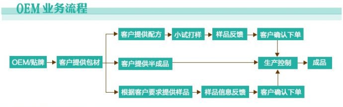 30ml50ml胶原蛋白果饮料饮品加工生产基地（图）_1