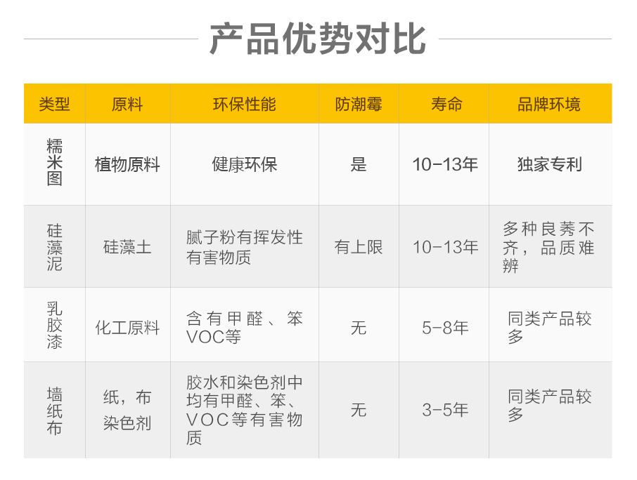 糯米图植物涂料加盟怎么样_糯米图植物涂料加盟优势_糯米图植物涂料加盟条件_3