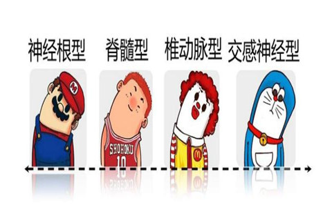 頸椎病怎么改善？注意這幾點?。▓D）_2