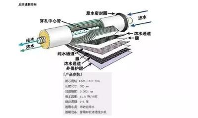 清藍智家講解反滲透凈水器安裝方法（圖）_4