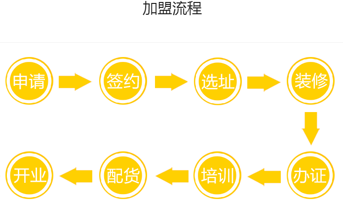 咖喱荣澳门特色小吃加盟_5