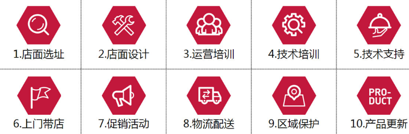 陆小凤四川料理加盟店有没有区域保护？_1