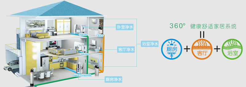 家用净水器哪个品牌比较好_买净水器主要看什么（图）_1