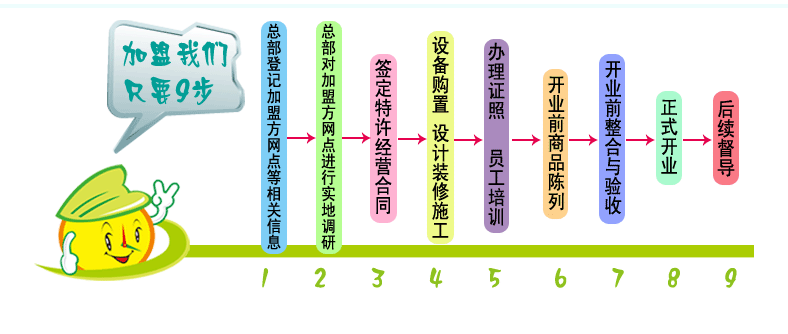 彤德莱火锅加盟条件及加盟流程（图）_4