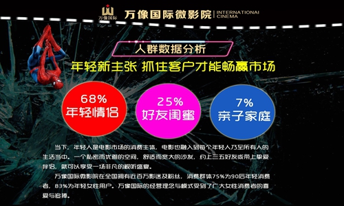 萬象國際微影院加盟費需要多少錢（圖）_3