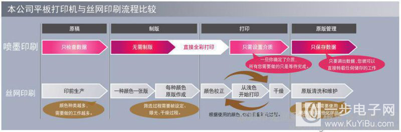 金屬包裝uv印刷機(jī)廠家_59
