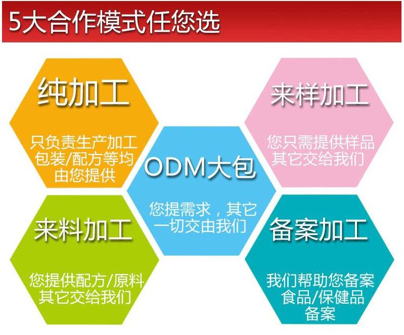 全新配方制定果蔬酵素粉ODM/OEM代工生产企业（图）_2