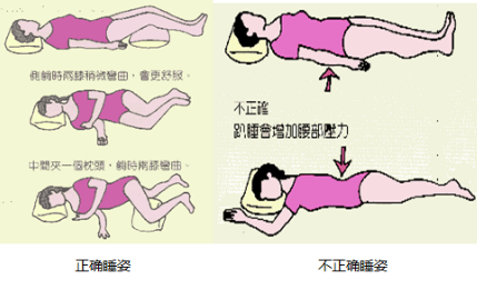 腰间盘突出日常在家就能够治好，你知道吗？（图）_3