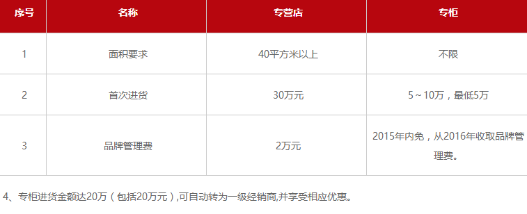 中吉号茶业加盟费用_中吉号茶叶加盟政策_6