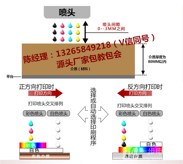 理光G5三合板UV打印机_13