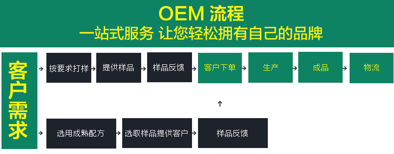 法曲化妆品紧肤水代加工贴牌（图）_3