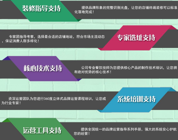 凱瑟琳城堡飲品加盟支持_1