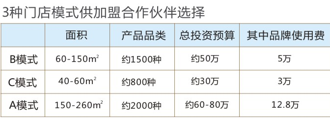 戴永红量贩零食加盟_5