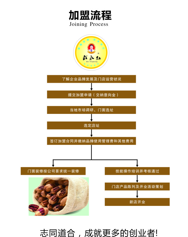 戴永红量贩零食加盟_7