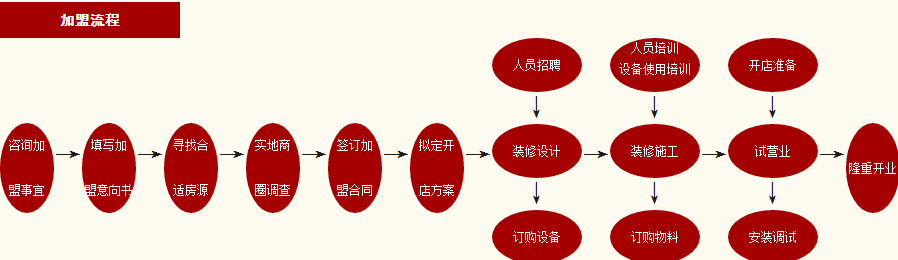 谷养元粥铺加盟_4