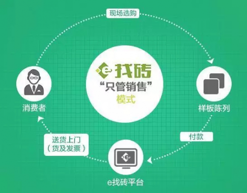 樓蘭E合伙項目為何能小本投資賺大錢（圖）_2