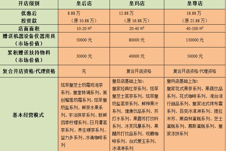 锐尊皇茶饮品加盟费包含哪些东西？_1