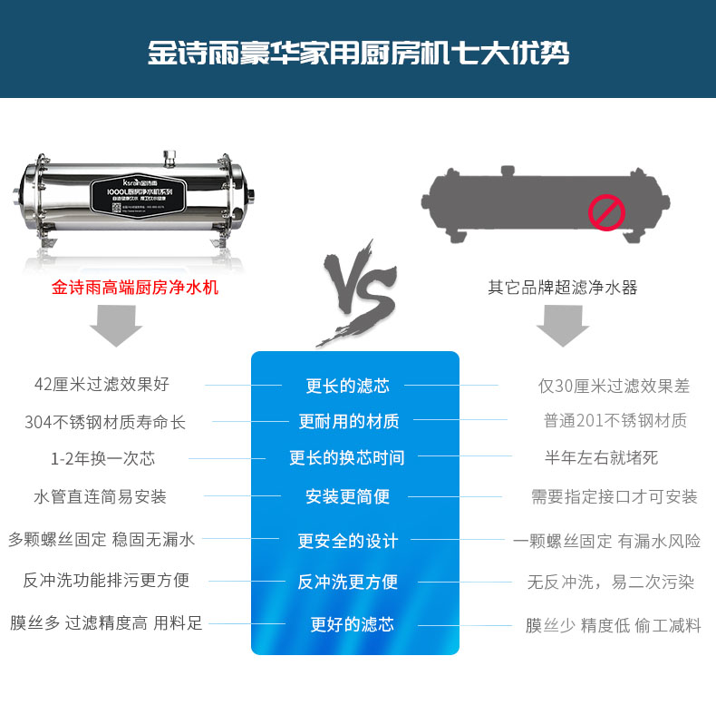 金诗雨厨房净水器价格1000L官售1880元（图）_3