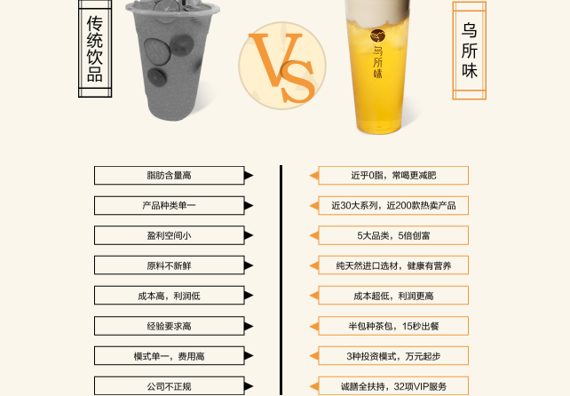 乌所味奶茶加盟项目比较优势？_1