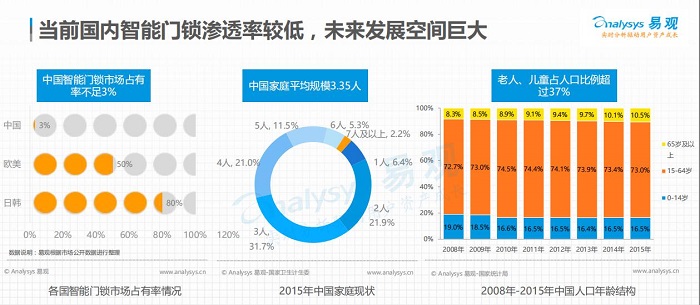 北京指纹锁品牌（图）_1