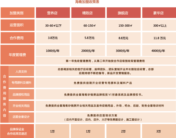 海肴潮味砂鍋粥加盟_4