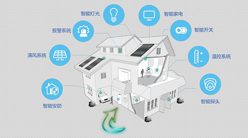 智能鎖加盟超詳細分析，解讀智能鎖熱潮帶來的商機（圖）_3