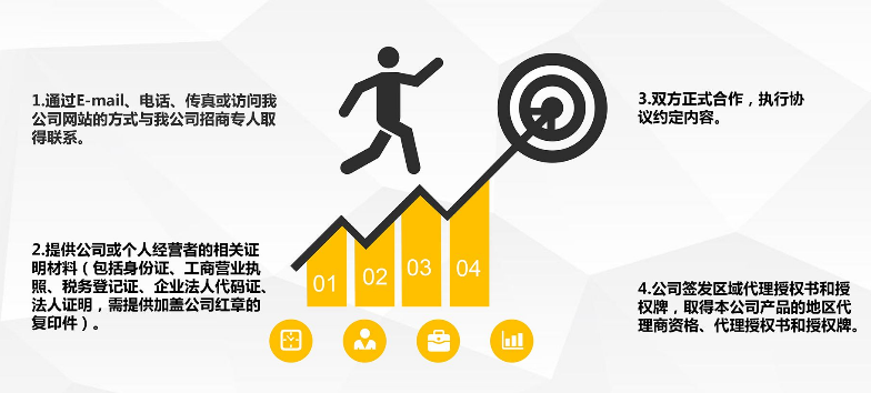 城市漫步智能機(jī)器人加盟流程_1