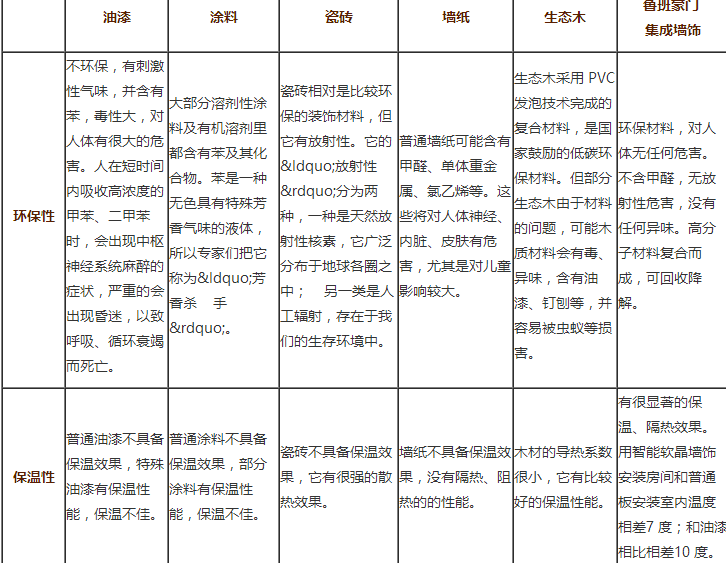 鲁班豪门集成墙饰投资分析_1