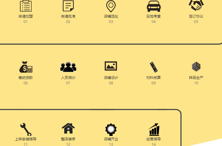 簡致集成墻飾加盟流程_1