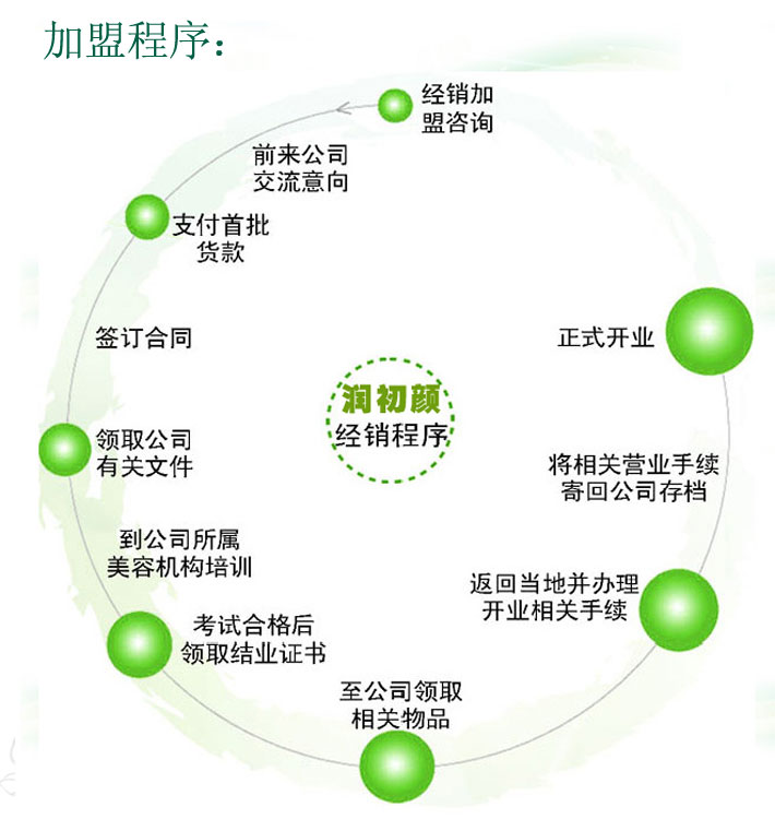 開家品牌祛斑加盟店怎么樣？_1